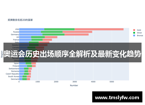 奥运会历史出场顺序全解析及最新变化趋势 奥运会历史出场顺序全解析及最新变化趋势